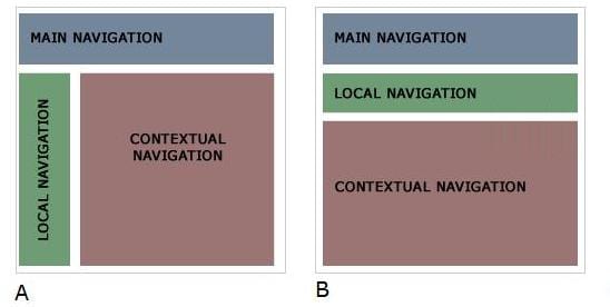 navigation wireframes