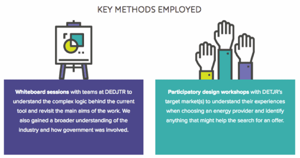 Whiteboard session and participatory design explanations