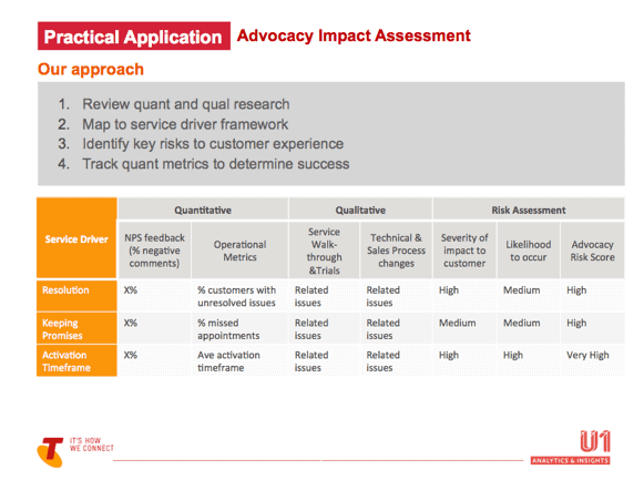 Practical application: advocacy impact assessment