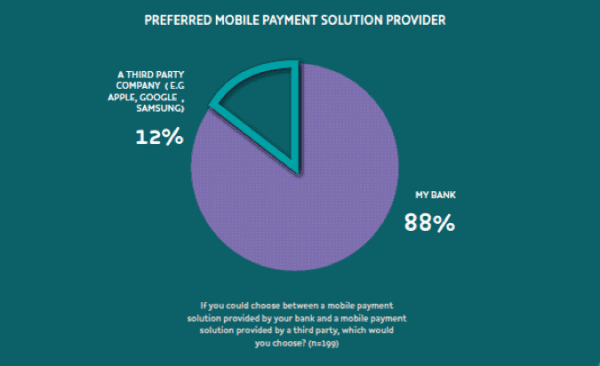 Preferred mobile payment solution provider