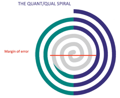 Quant spiral