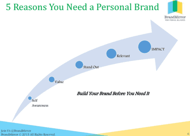 Personal branding chart