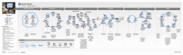 Experience map from Hostyn 2010